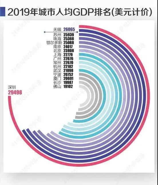 2019年世界城市gdp_2020世界城市gdp