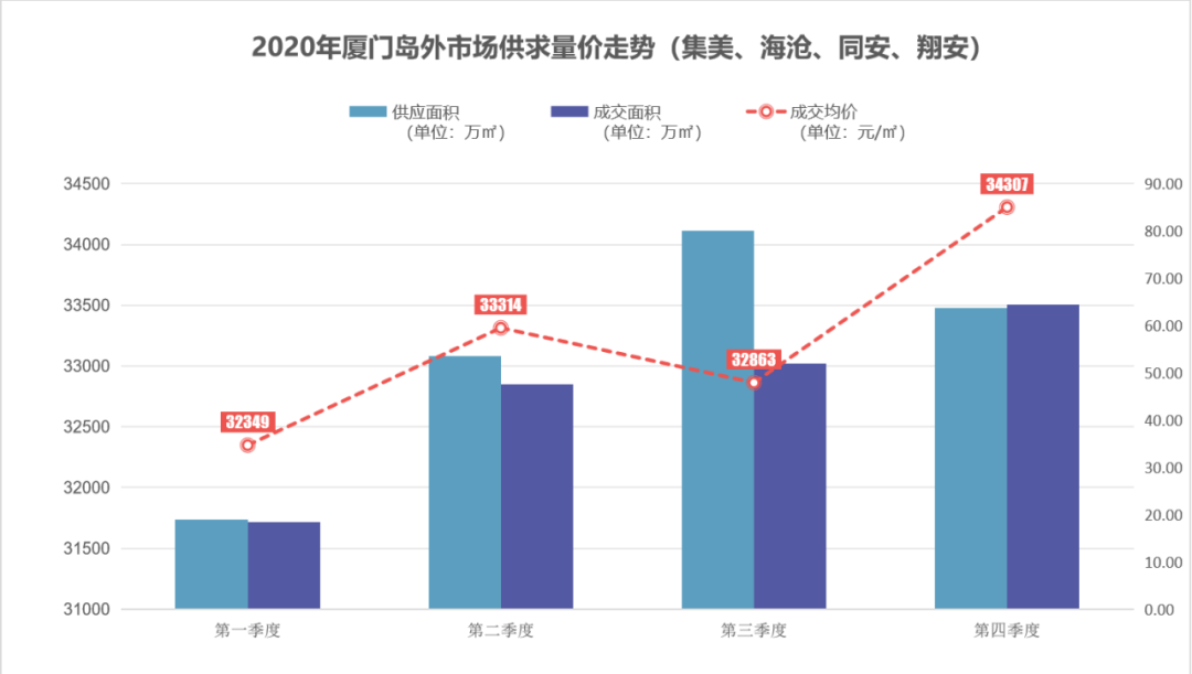 福建人的投资必选项——厦门投资