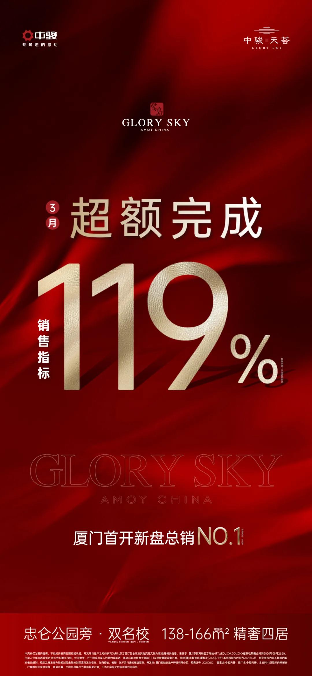 厦门首开新盘总销NO.1!中骏·天荟再现奇绩