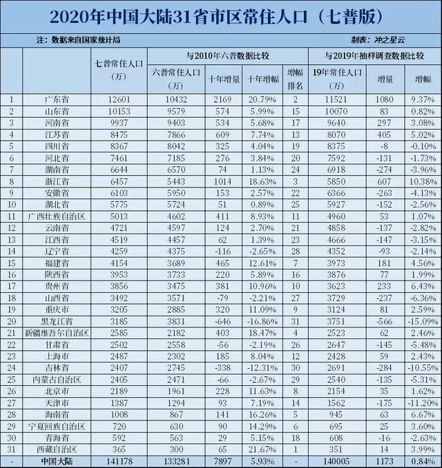 从人口普查看楼市 解密中央公园热销