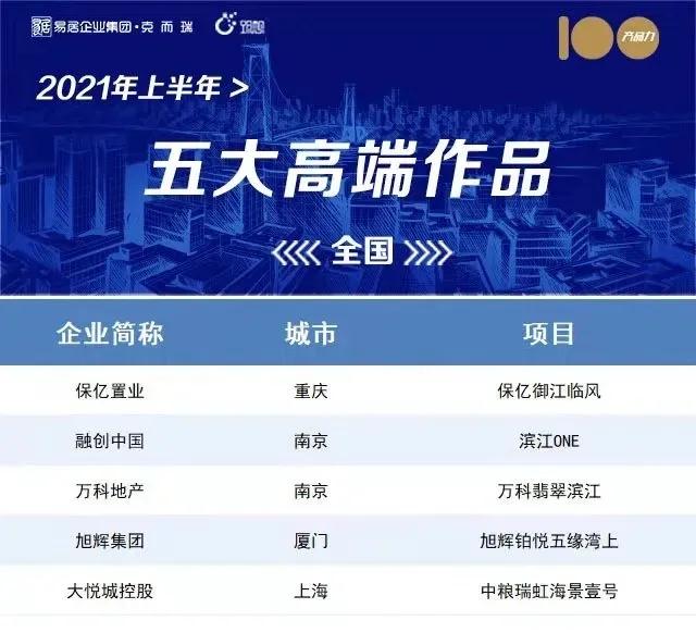 J9九游|全高清录播视频|安全生产 精工匠造｜铂悦·五缘湾上建设系统工地安全生产