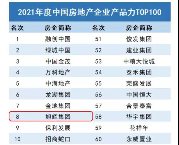 旭辉铂悦五缘湾上获得年度全国十大高端作品