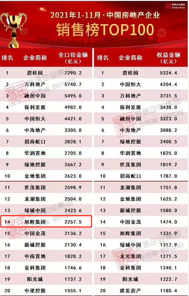 洄游厦门的旭辉 这次带来了房地产建筑行业的“透明工厂”