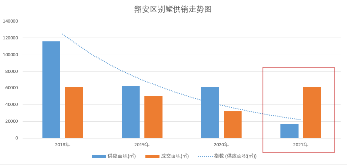 重磅！藏品级叠墅登场！即刻抢占最后“入场券”！