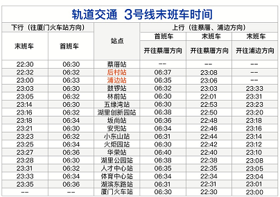3号线浦边站正式开通！翔安TOD发展全面提速！