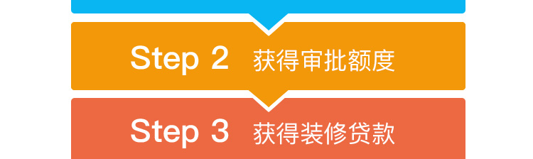 建行装修贷的好处